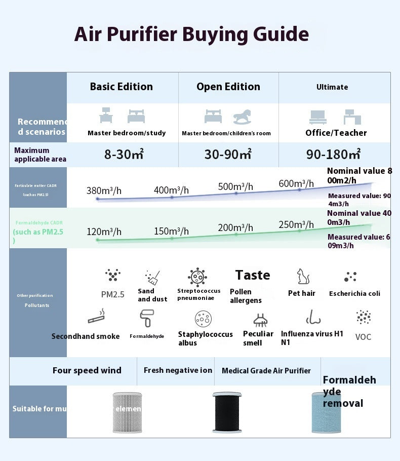 Air Purifier Formaldehyde Removal Deodorant Second-hand Smoke Anion Air Purifier Household